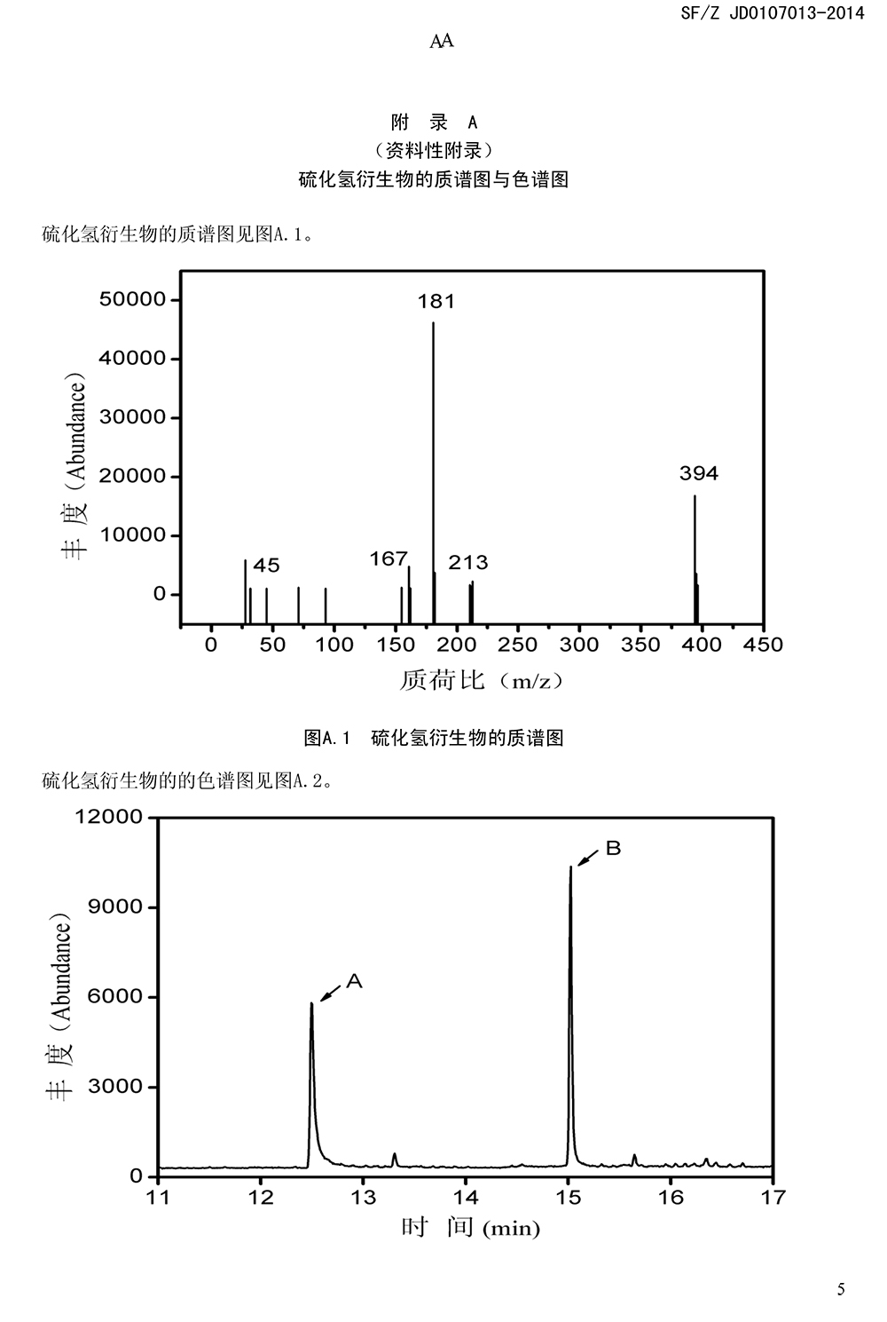 气相色谱-质谱联用法测定硫化氢中毒血液中的硫化物实施规范