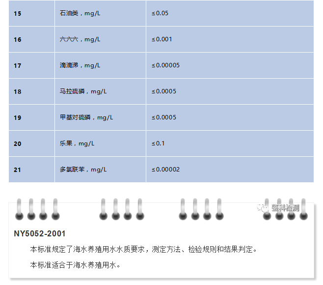 水产养殖公众号