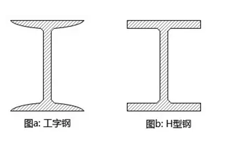 20号工字钢截面尺寸图图片