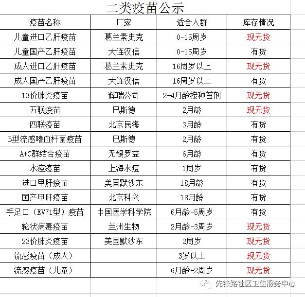 一类二类疫苗一览表图片