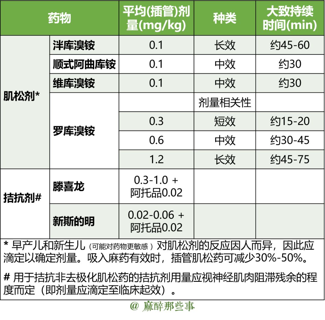 小儿麻醉公式表格大起底