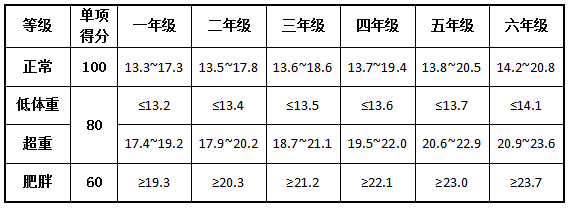 这所小学扎实做好体质健康测试工作!