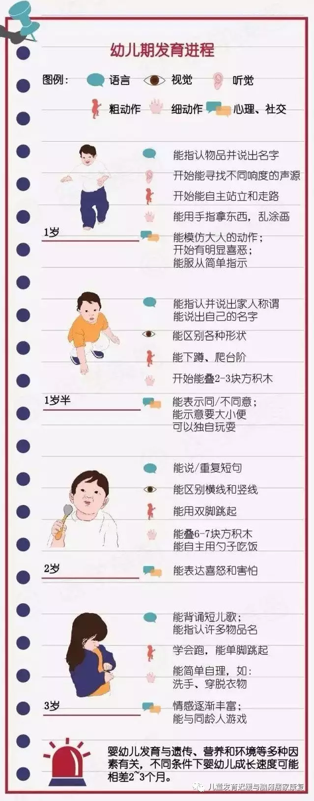 0-3岁婴幼儿运动发育里程碑图解