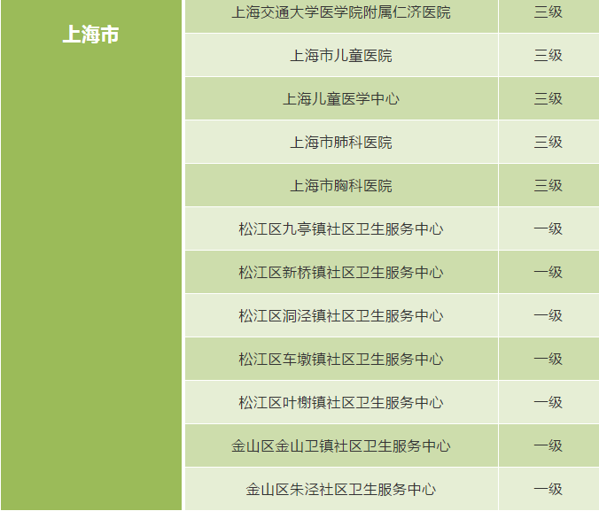 上海男科医院排行第一_上海10强医院:复旦附属中山医院排第1,上海交大附属医院占一半