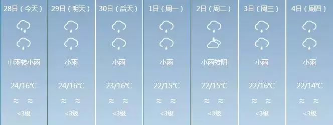 昭通天氣預報↓↓↓西雙版納天氣預報↓↓↓德宏天氣預報↓↓↓怒江