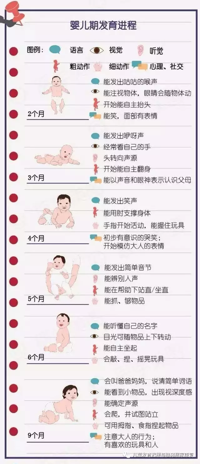 宝宝发育标准(宝宝发育标准对照表2023)