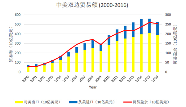 余淼杰:中美贸易摩擦的认识误区和正解