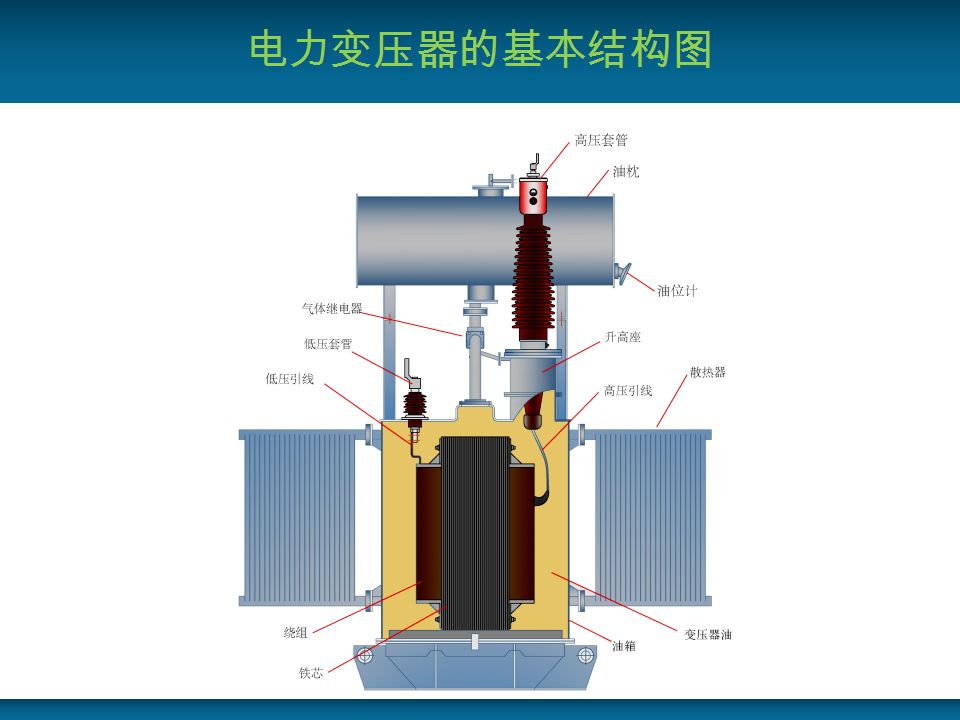 大型变压器结构图解图片