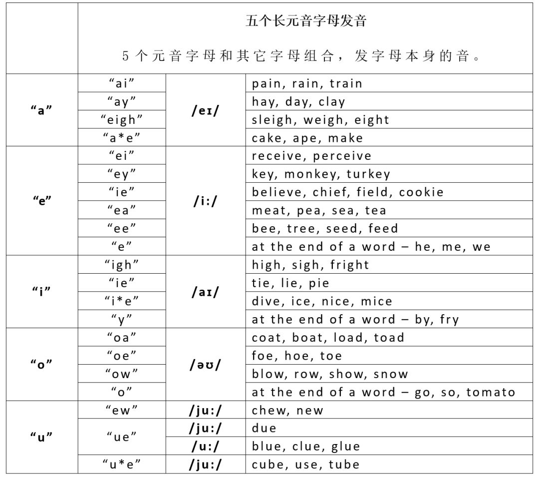 自然拼读对照表图片