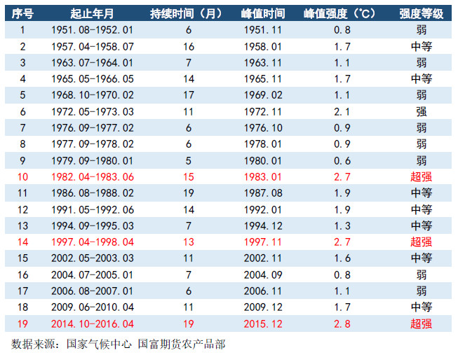 拉尼娜年份图片