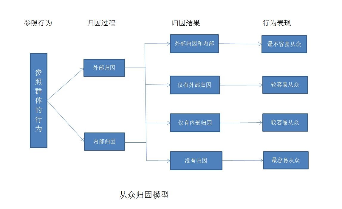 海德归因理论图片