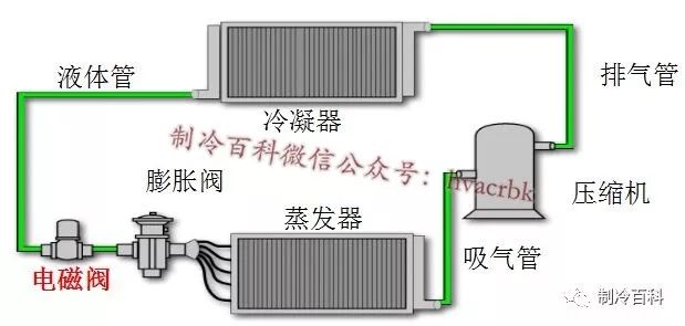 維修調試製冷設備先了解這些知識