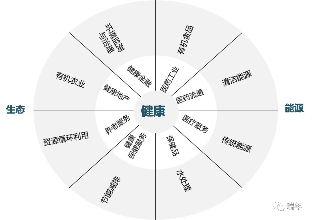 深解读身价万亿的大健康产业都有啥