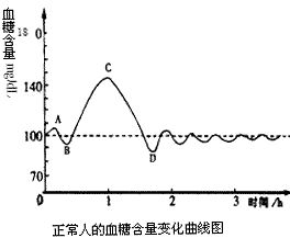 人口分析曲线图_中国人口增长曲线图