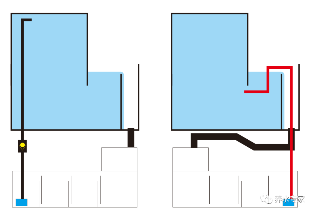 负压鱼缸原理解说
