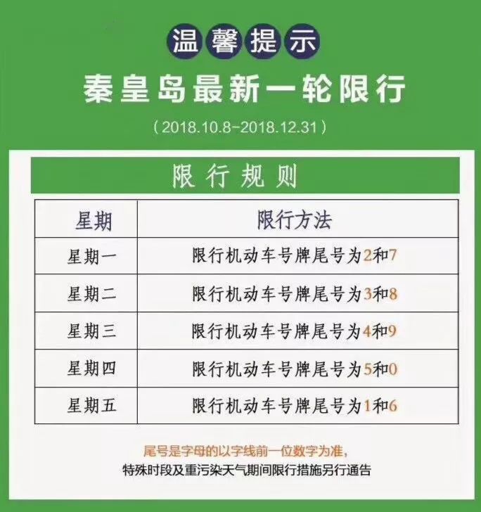 十一长假后,秦皇岛新一轮机动车限号规则出台,限行尾号要调整了