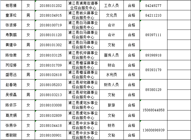 2018年浦江县部分事业单位公开招聘工作人员拟聘用人员名单公示