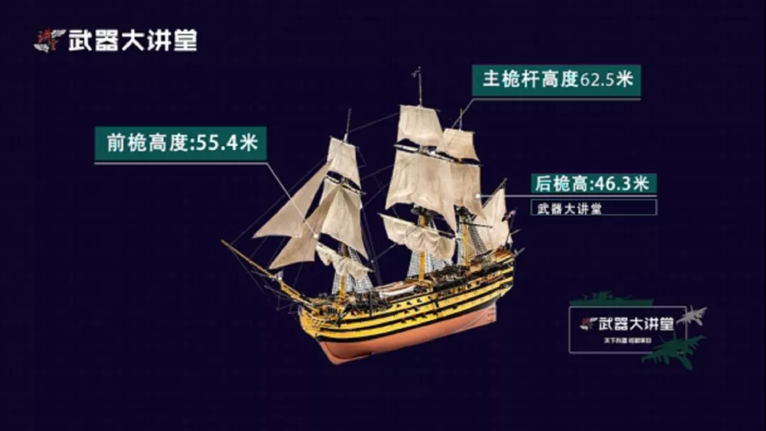 大航海时代,让英国称霸海上的胜利号风帆战列舰