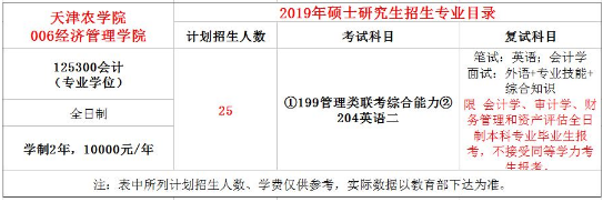 2019年天津農學院mpacc招生簡章