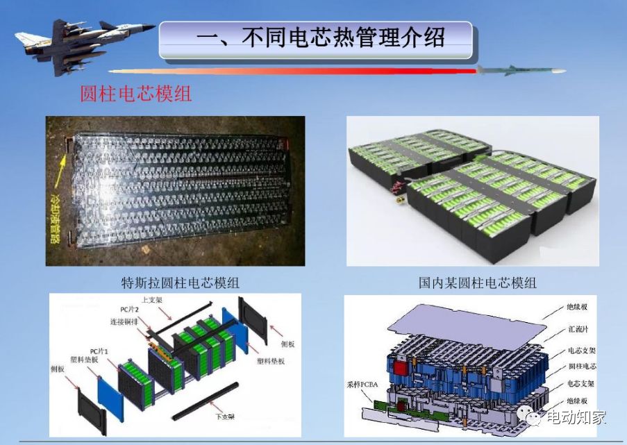 方形\\軟包\\圓柱3種電芯熱管理對比解析