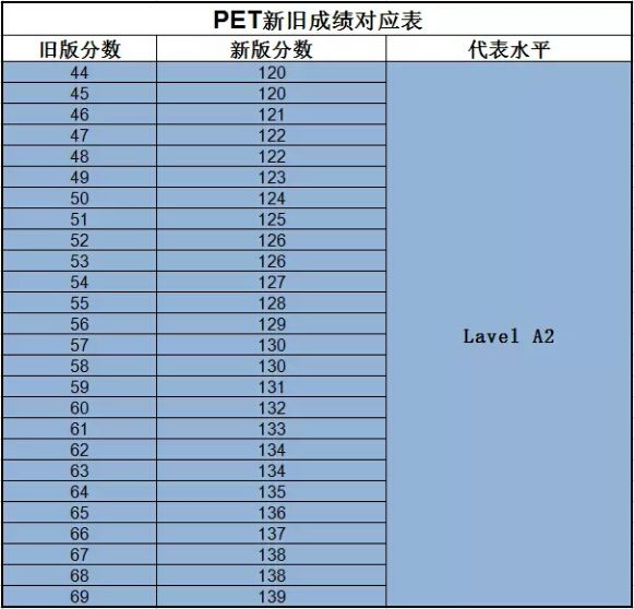 【干货帖】mse详情介绍之pet