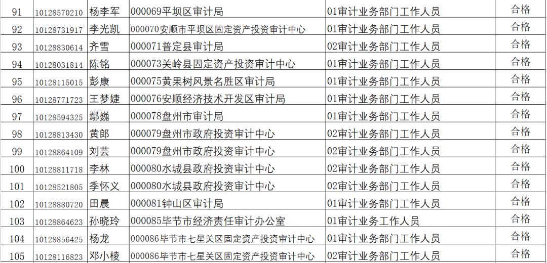 贵州省人口信息管理系统_贵州省人口年龄分布图