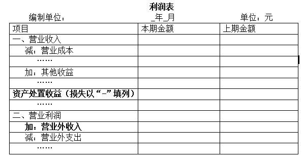 填報2018版利潤表如何區分資產處置損益與營業外收入