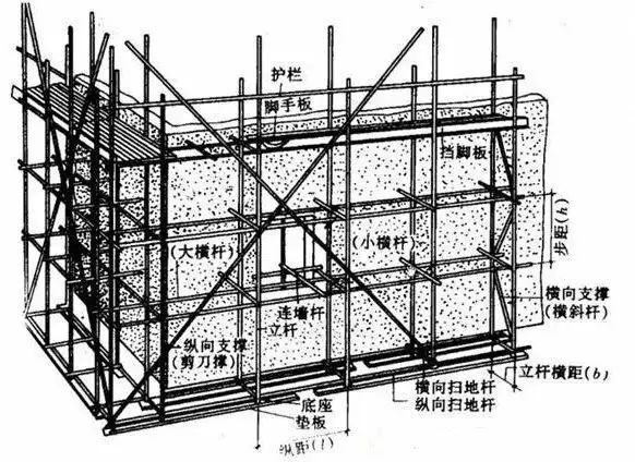 单双排脚手架区别图片