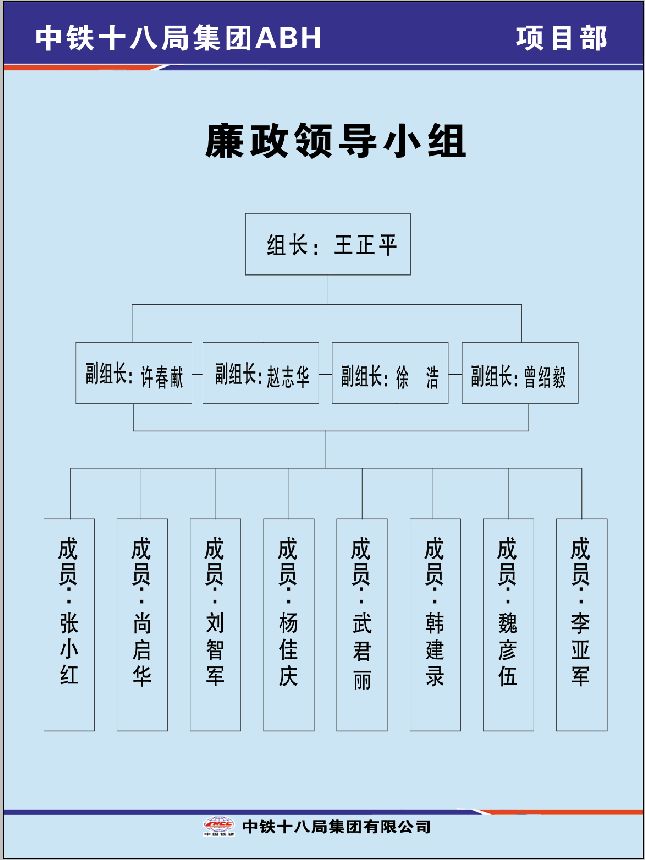 廉政領導小組黨支部成立黨風廉政建設領導小組,積極組織開展反腐倡廉