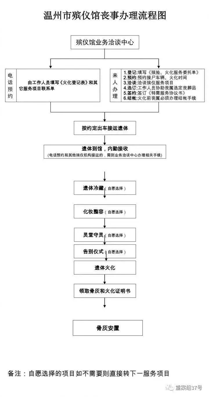 追悼会流程图片