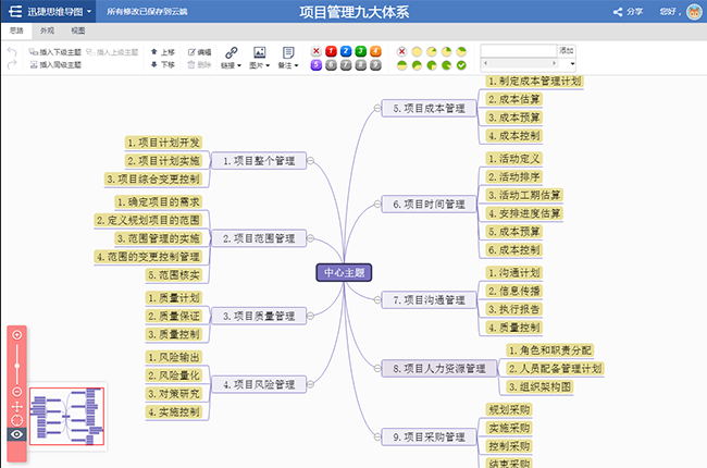 項目管理九大體系思維導圖模板