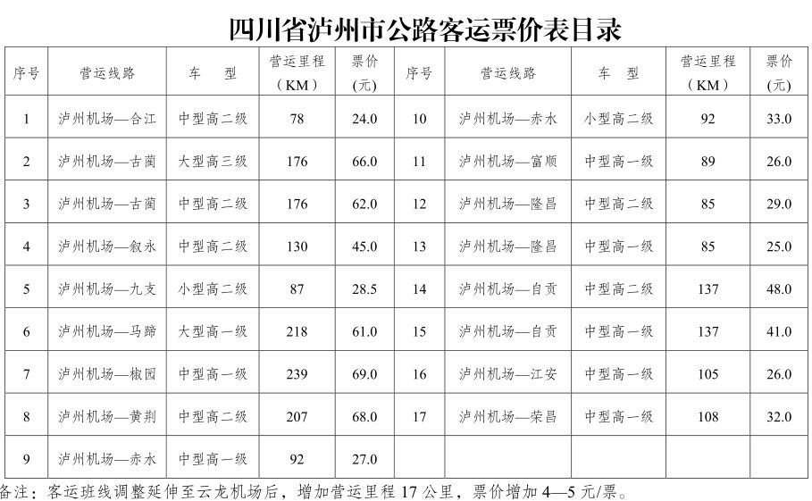 近日,泸州市交通运输局依据相关规定和要求,对部分道路客运票价进行