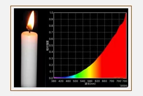 卤素灯光谱范围图片