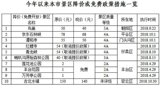 潭柘寺电子门票45元图片