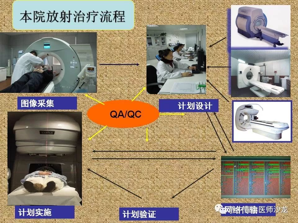 原創放療聯合靶向藥物治療局部晚期食管癌患者一例