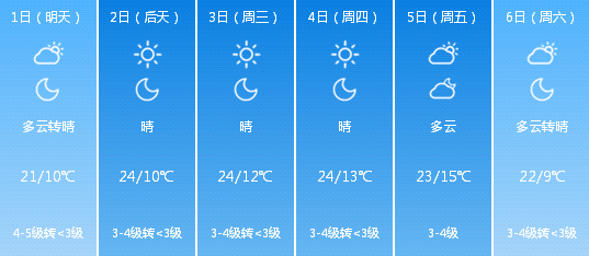 丹東1個月30天氣預報_(丹東天氣預報30天查詢結果)