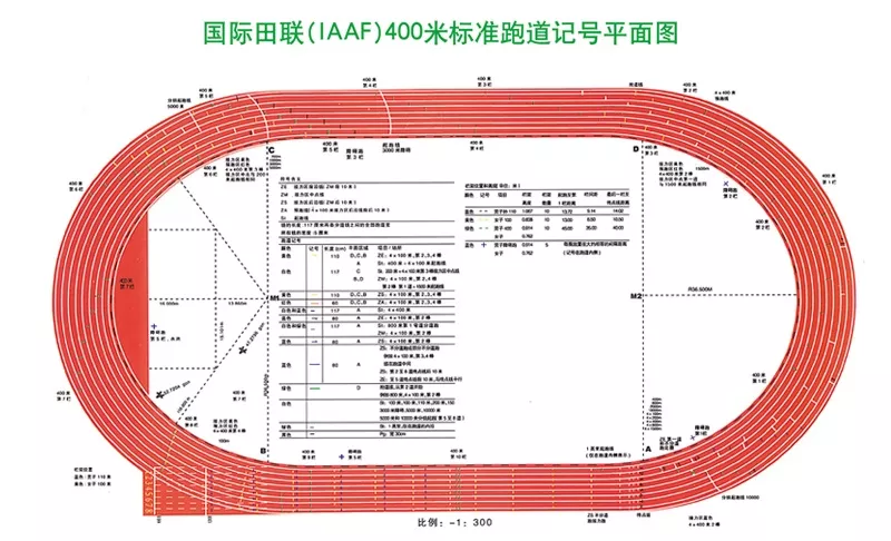 100米跑道线图解图片