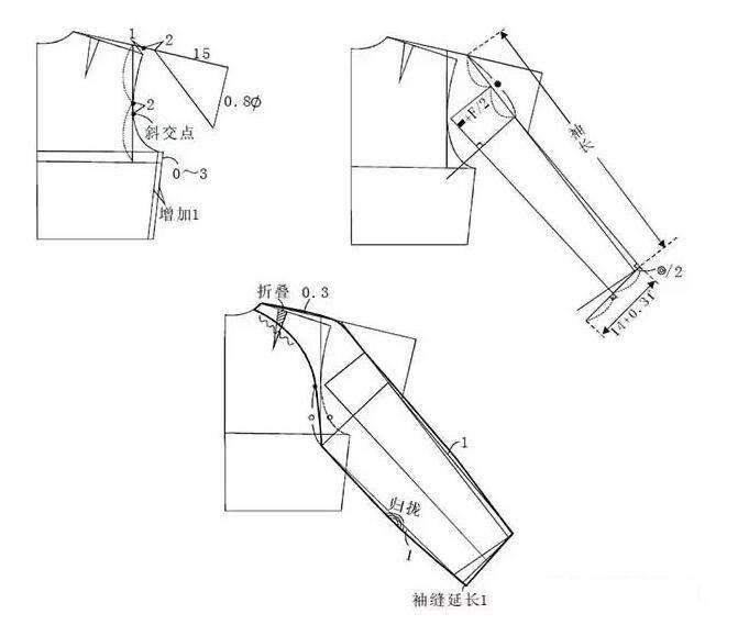 插肩袖制版结构图图片