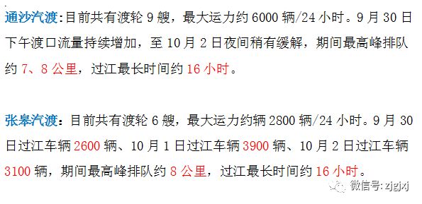 9月30日下午至10月2日为汽渡南向北拥堵高峰期,预计过江最长时间为16