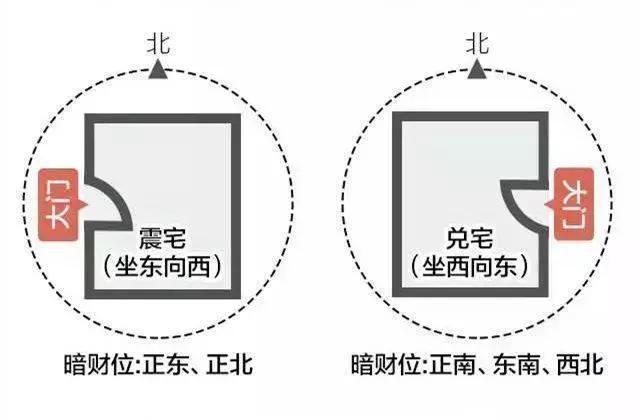 坐东向西风水图片