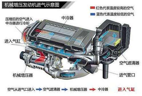 汽车中冷器的作用图片