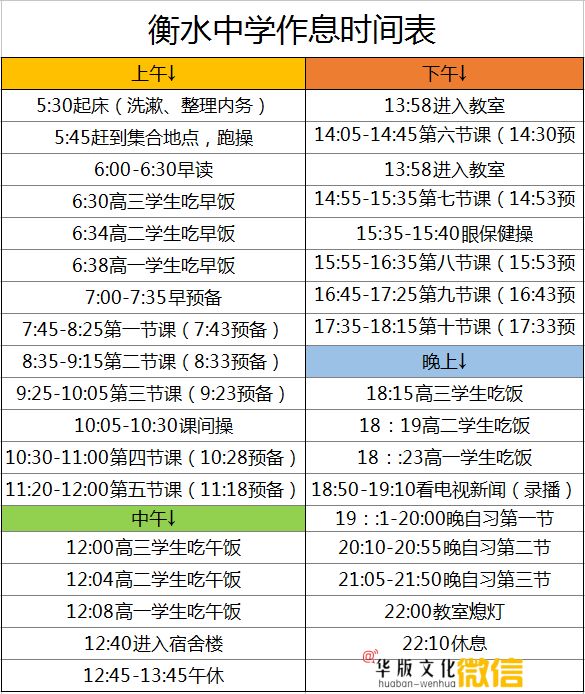 我想要告诉大家的事实是:真正的学霸学习不困,靠的不是体力,而是自我