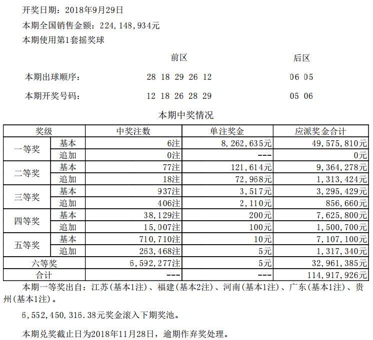 大樂透中獎詳情