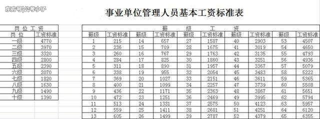 10月工资(10月工资怎么算)