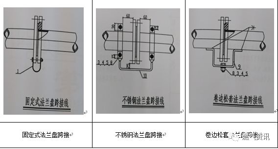 法兰水线图解图片