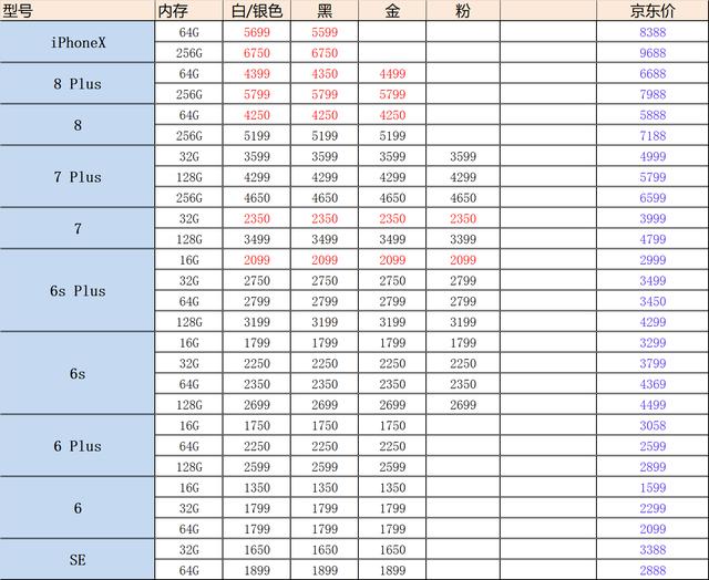 苹果xsmax刚上市价格图片