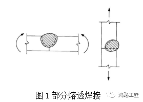 部分熔透焊接(part complete welding)