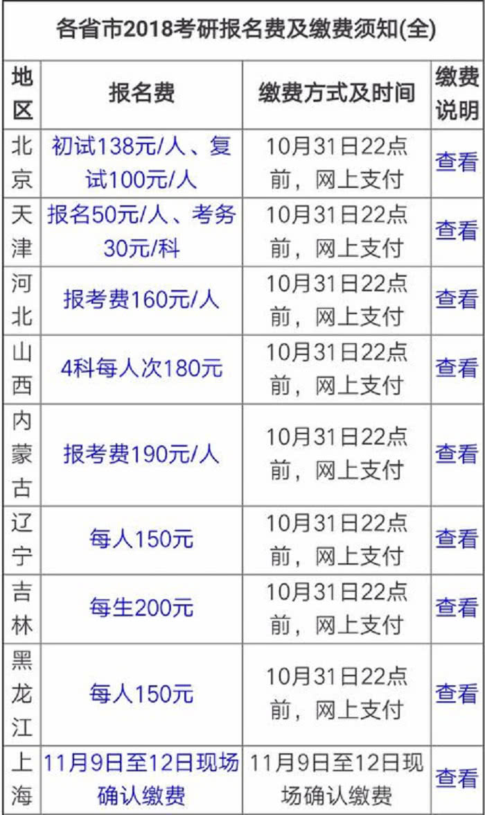 大學生考研到底需要多少錢?很多人都不知道!