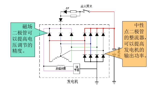 奥博汽车发电机接线图图片