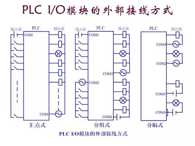 詳細講解plc的硬件結構及工作原理